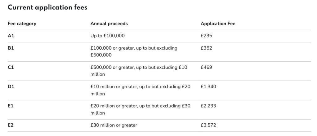 Screenshot of Gambling Commission webiste